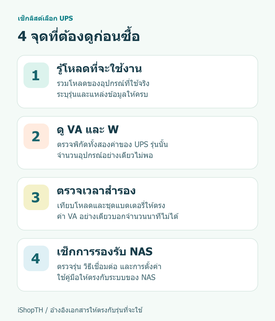 สี่จุดก่อนเลือก UPS: รู้โหลด ตรวจ VA และ W เทียบเวลาสำรอง และเช็กการรองรับ NAS
